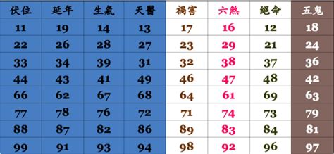 數字易經手機號碼|數字易經對照表，手機、車牌尾數看吉凶！